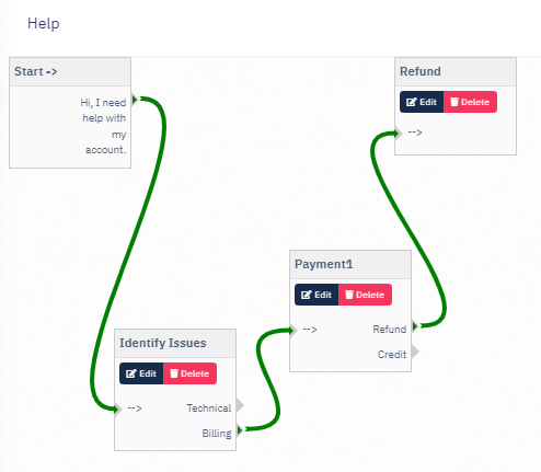 Bot Flow Maker